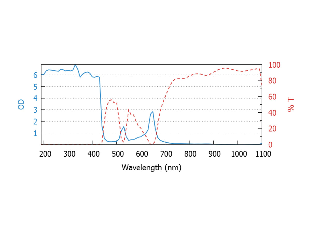 LaserShields laser safety goggles type MLA_4