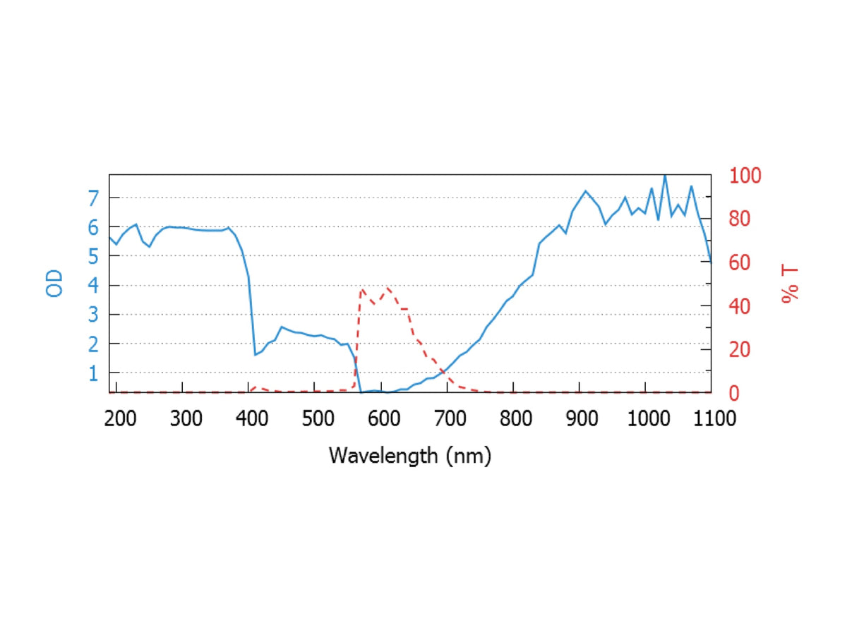 LaserShields laser safety goggles type YGA_5