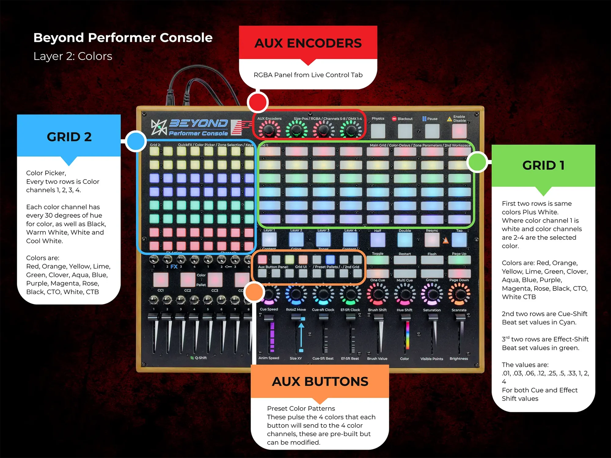 BEYOND Performer Console_5