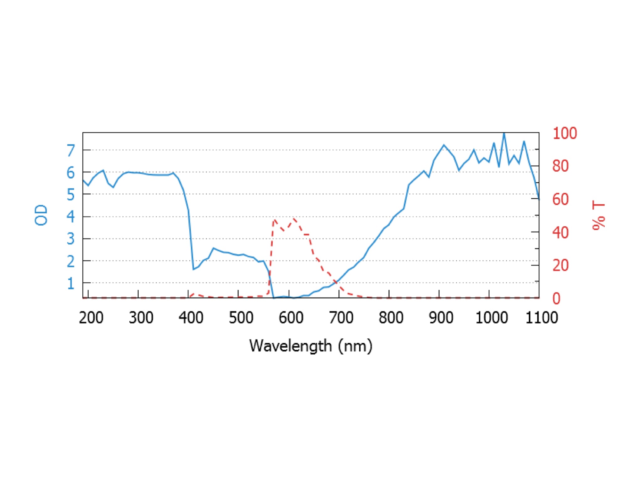 LaserShields laser safety goggles type YGA_5