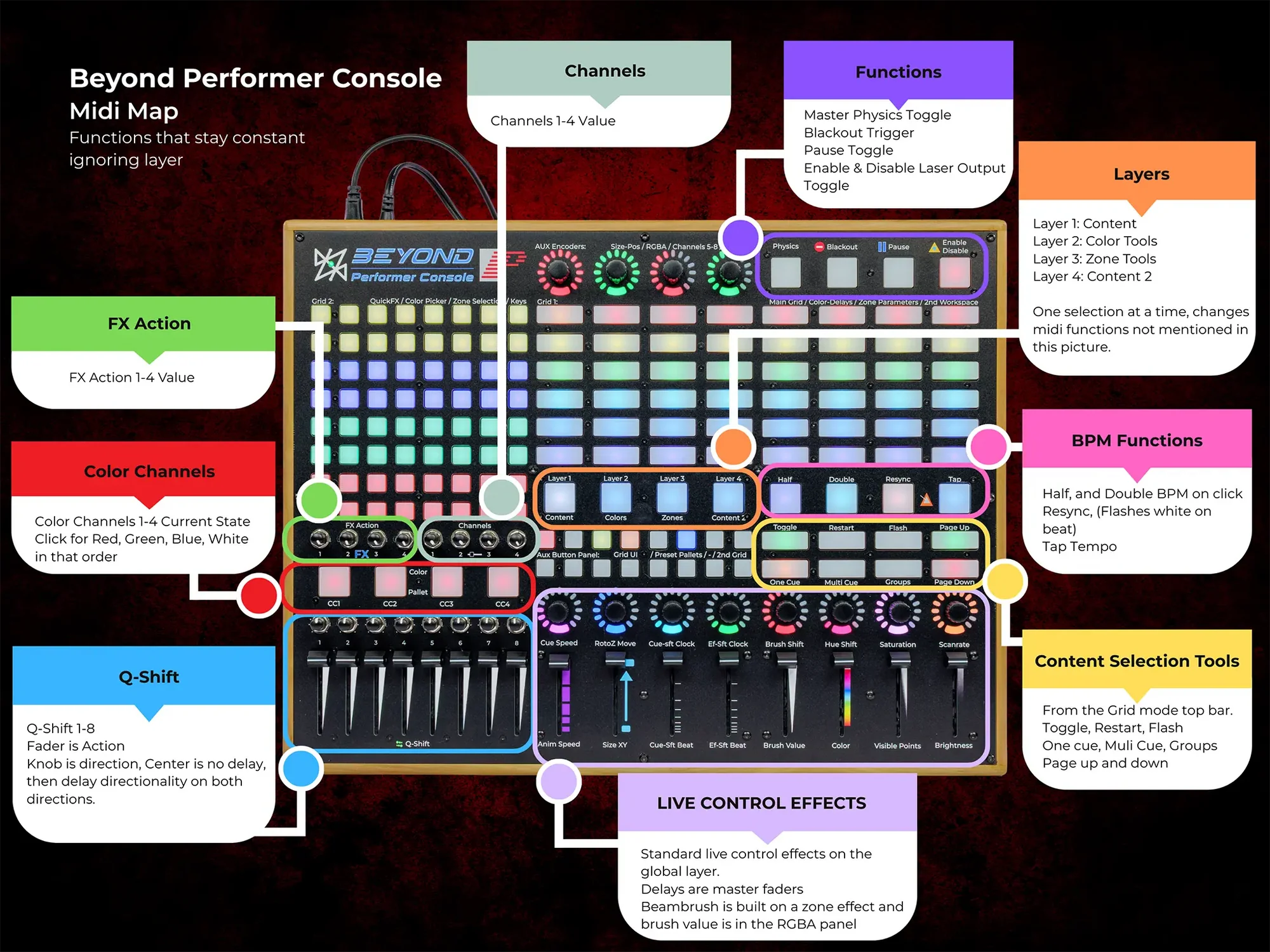 BEYOND Performer Console_8